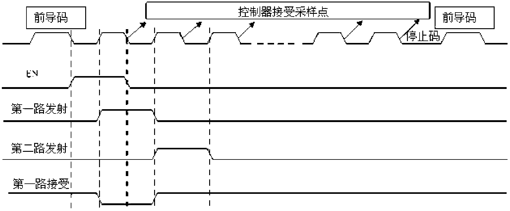 Monitoring method for ticket checking passage