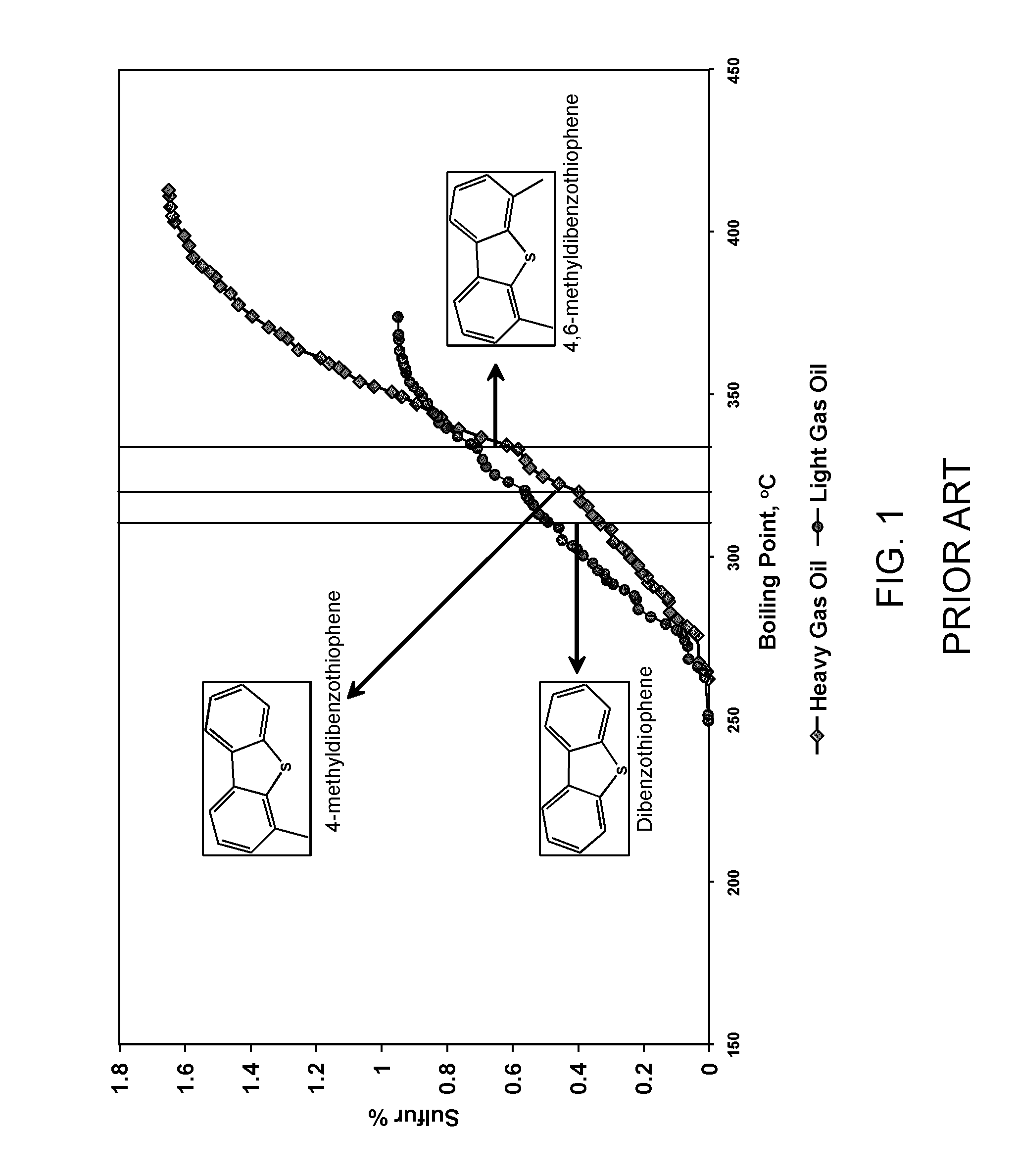 Integrated Isomerization and Hydrotreating Process