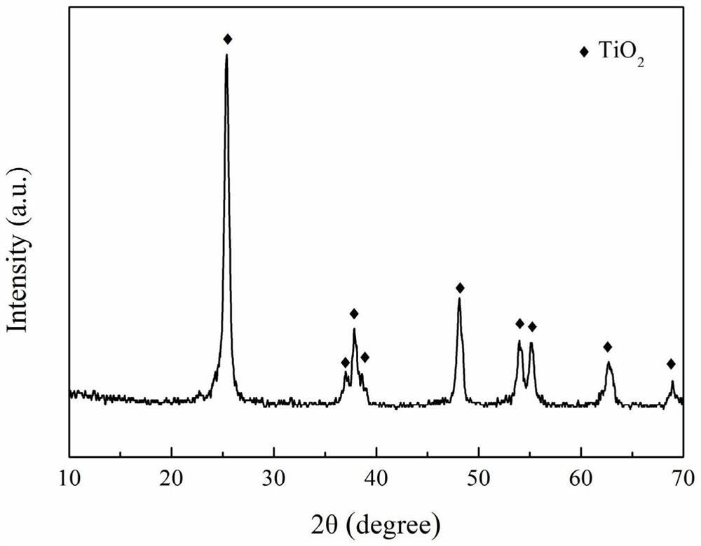 Preparation method of interface polarization enhanced TiO2/RGO wave-absorbing material