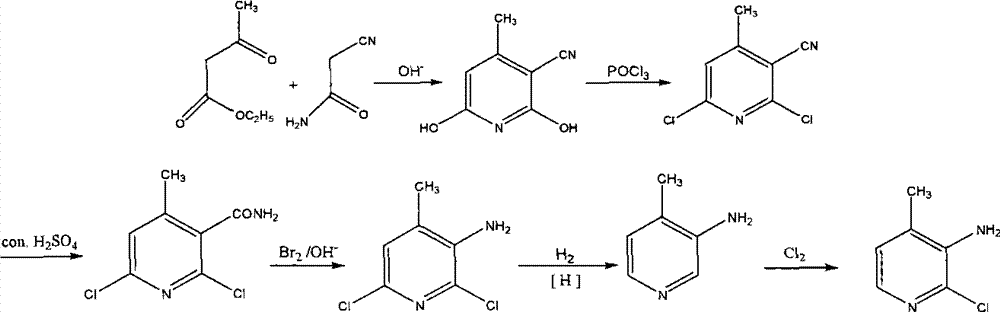 Method for preparing 2-chlorine-3-amino-4-picoline