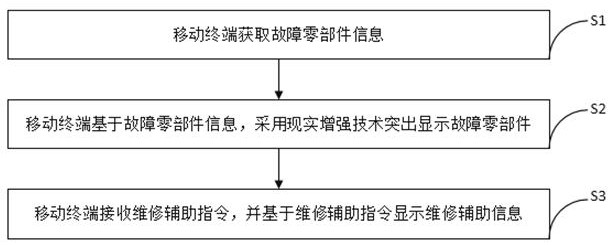 Augmented reality-based vehicle fault auxiliary maintenance method, storage medium and system