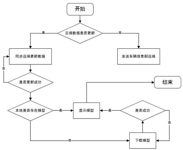 Augmented reality-based vehicle fault auxiliary maintenance method, storage medium and system