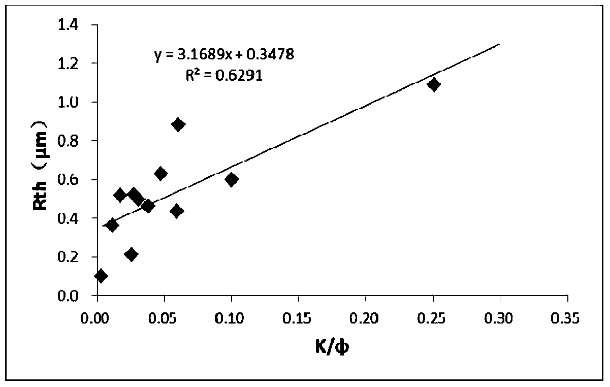 A Method of Reservoir Analysis and Its Application