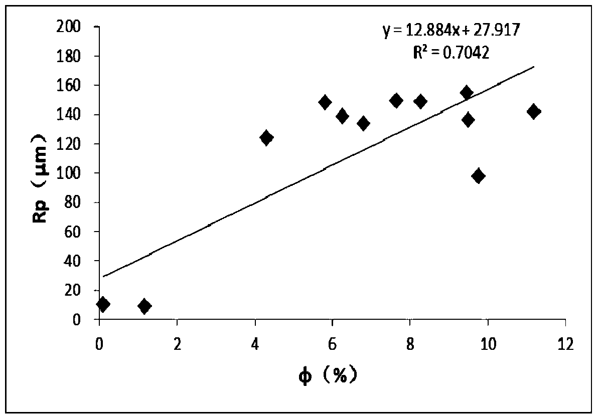 A Method of Reservoir Analysis and Its Application