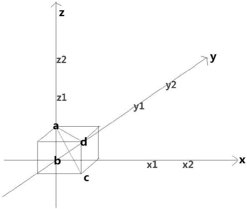 Navigation method and mobile terminals