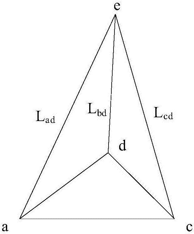 Navigation method and mobile terminals