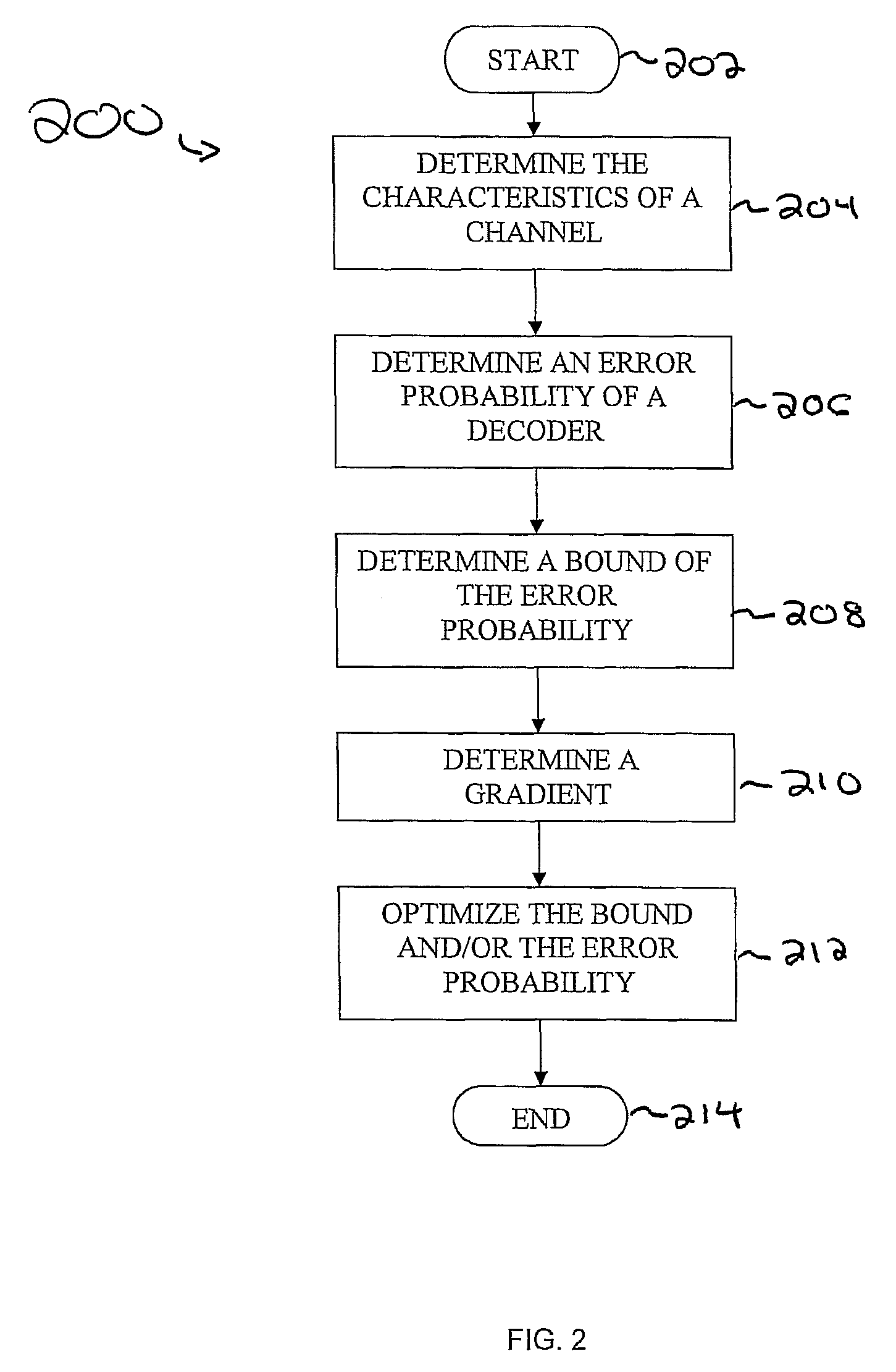 Spherical lattice codes for lattice and lattice-reduction-aided decoders