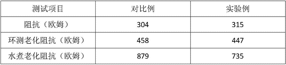 Mixed metal powder, preparation method, conductive silver pulp and use