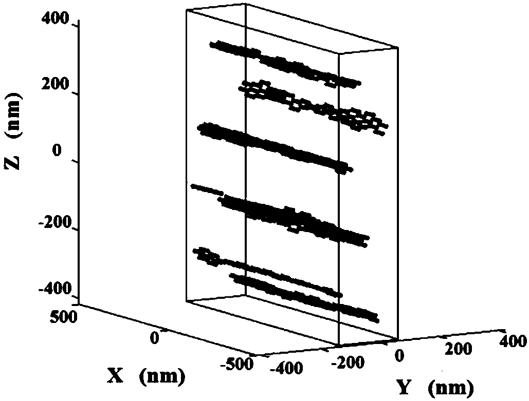 Magnetofluid raster simulated based on nonspherical molecular dynamics and simulation method thereof