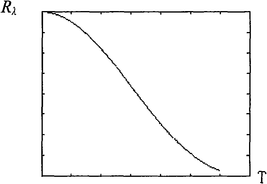 Magnetic induction intensity sensing head and magnetic induction intensity measurement method and device thereof