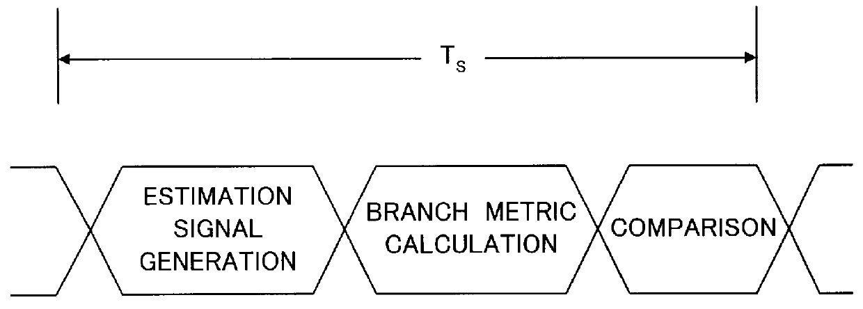 Estimator having a feedback loop