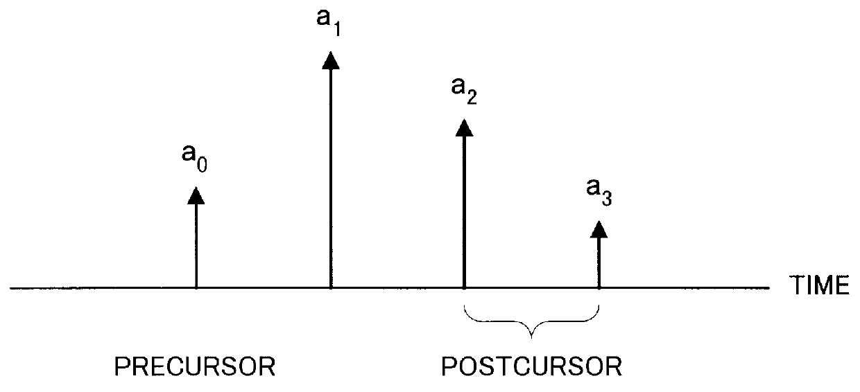 Estimator having a feedback loop