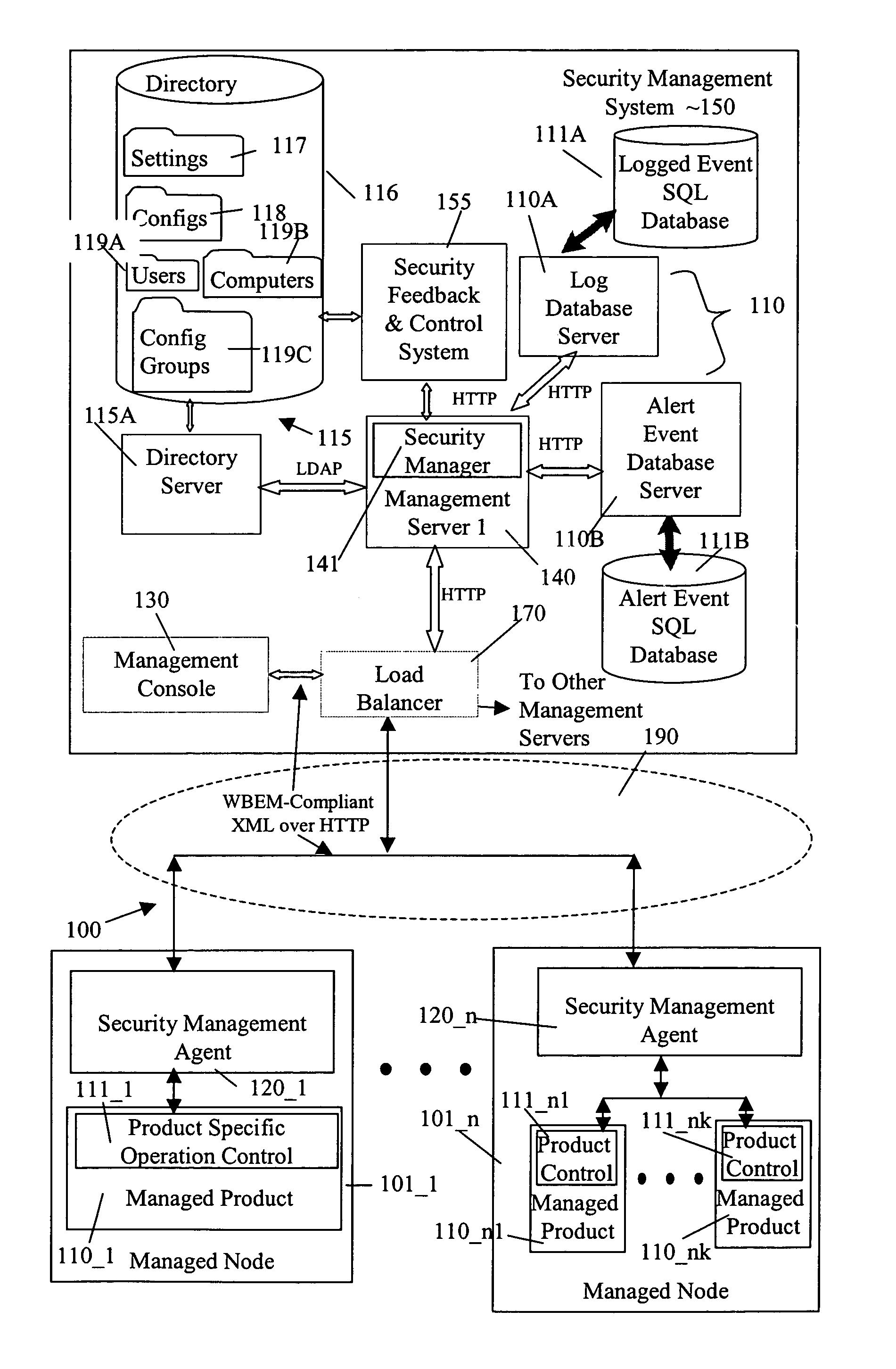 Configuration system and methods including configuration inheritance and revisioning