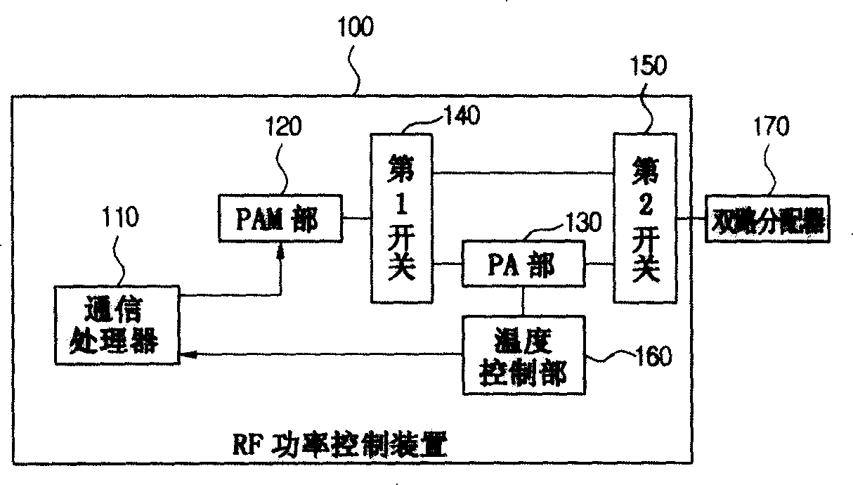 RF power control device