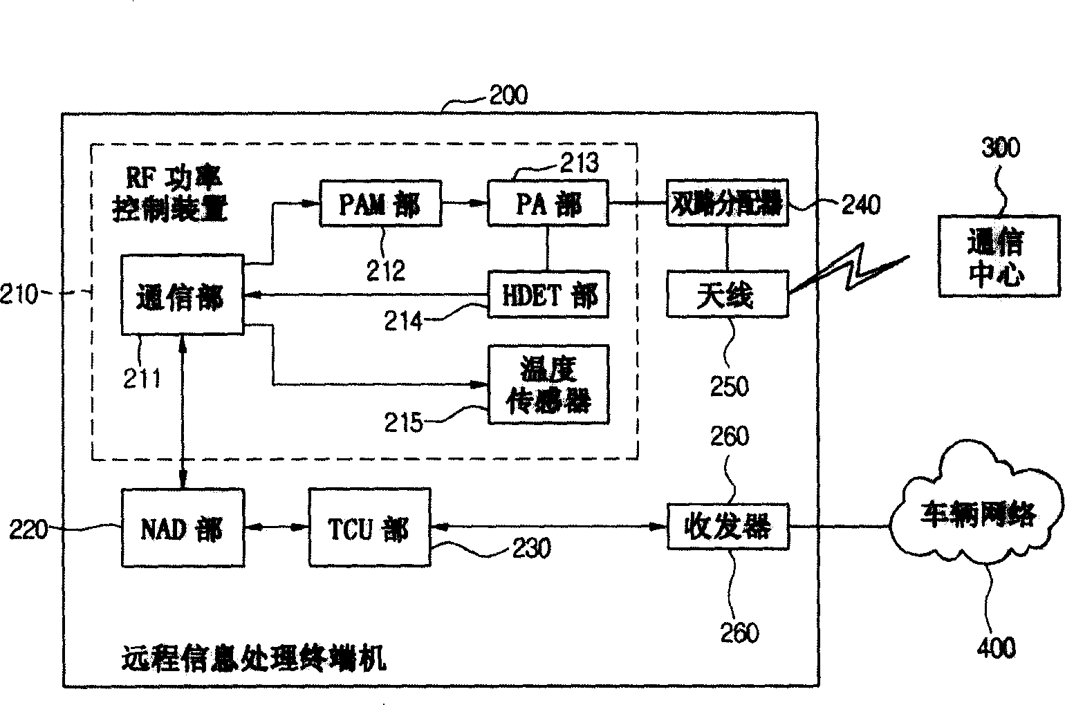 RF power control device