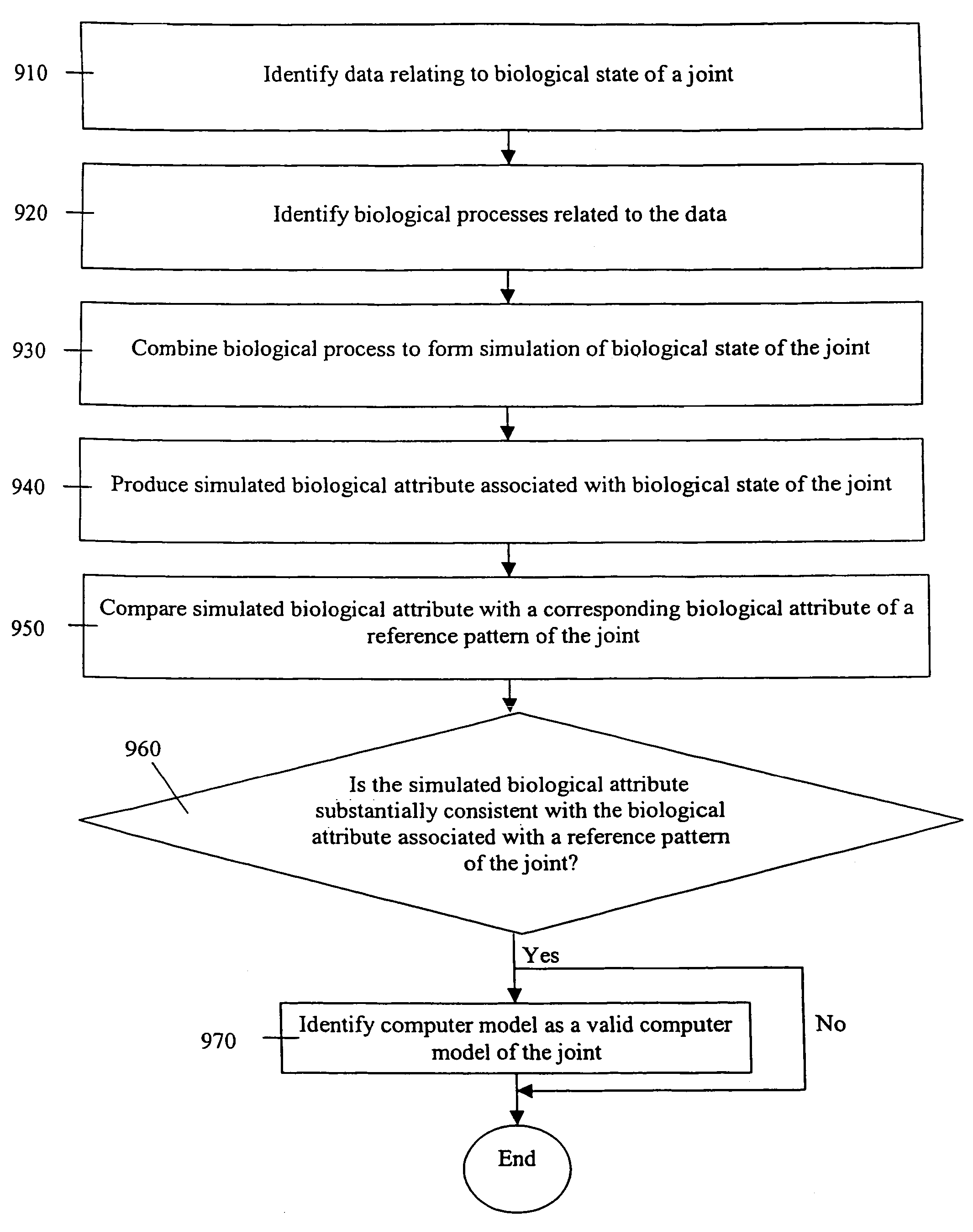 Method and apparatus for computer modeling a joint