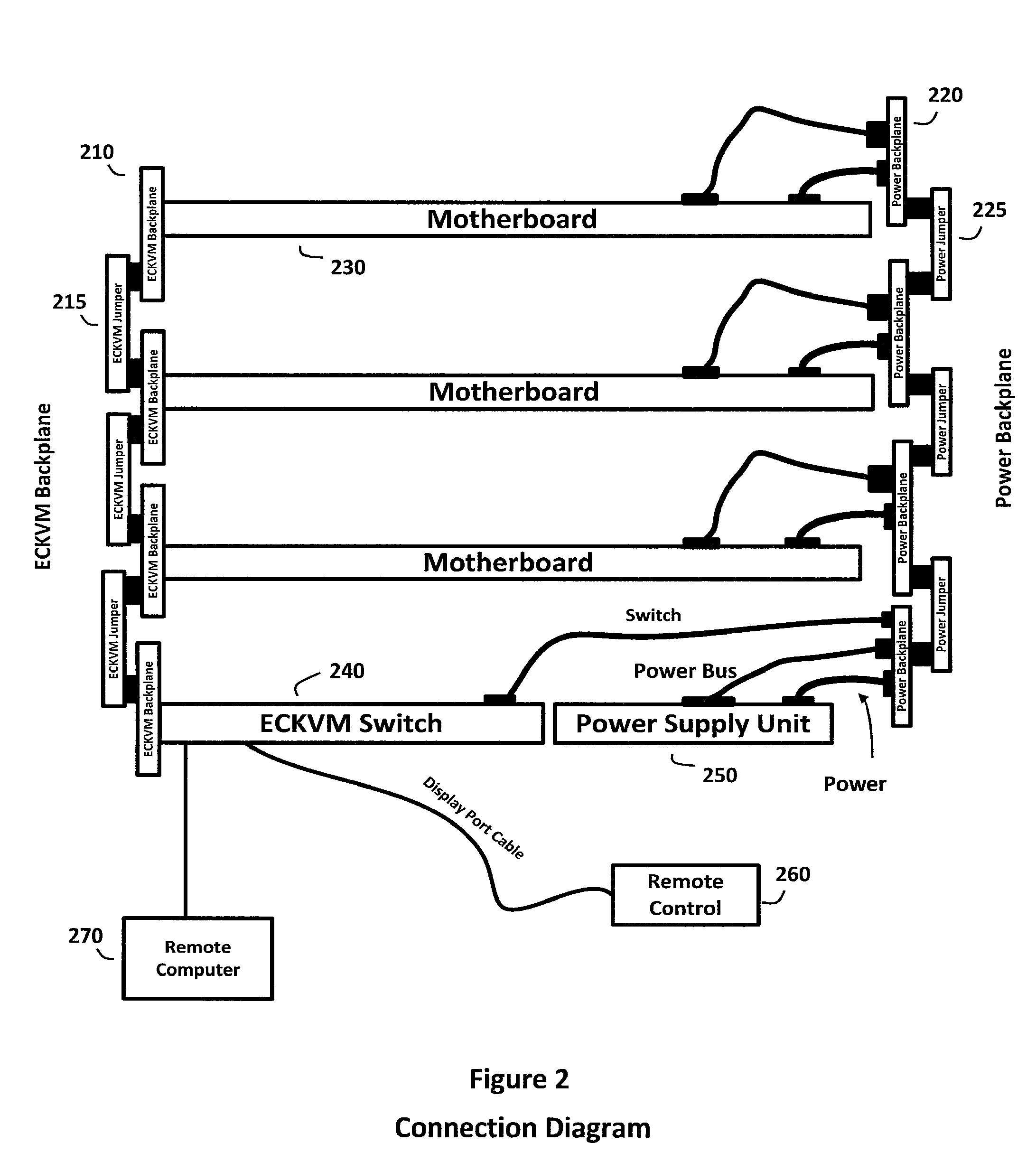 Adaptive computing system with modular control, switching, and power supply architecture