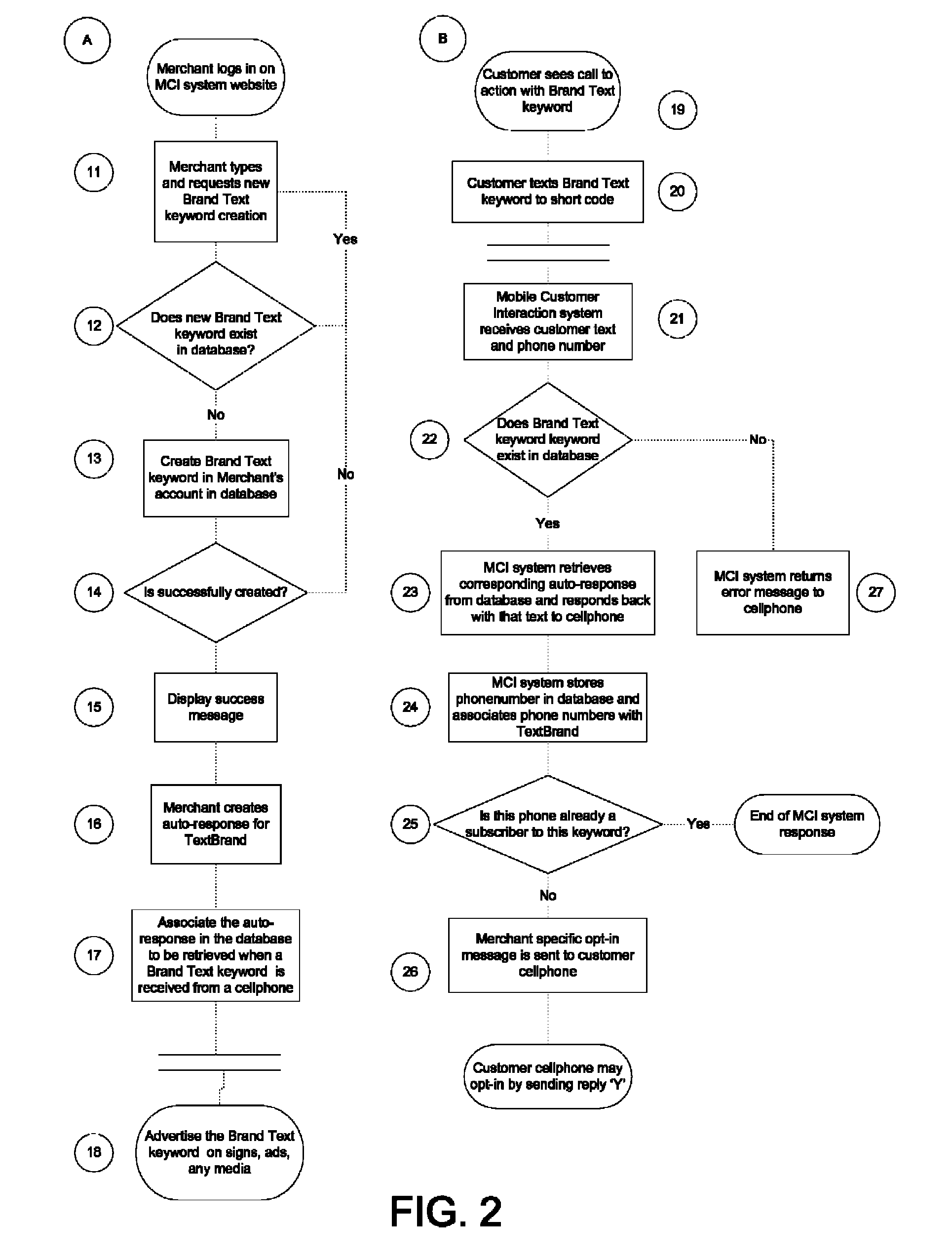 Merchant and customer interaction system using short message service for customer segmentation