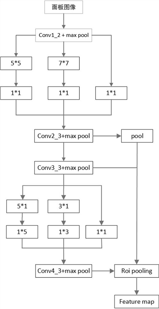 Intelligent collection method for machine room equipment display panel data