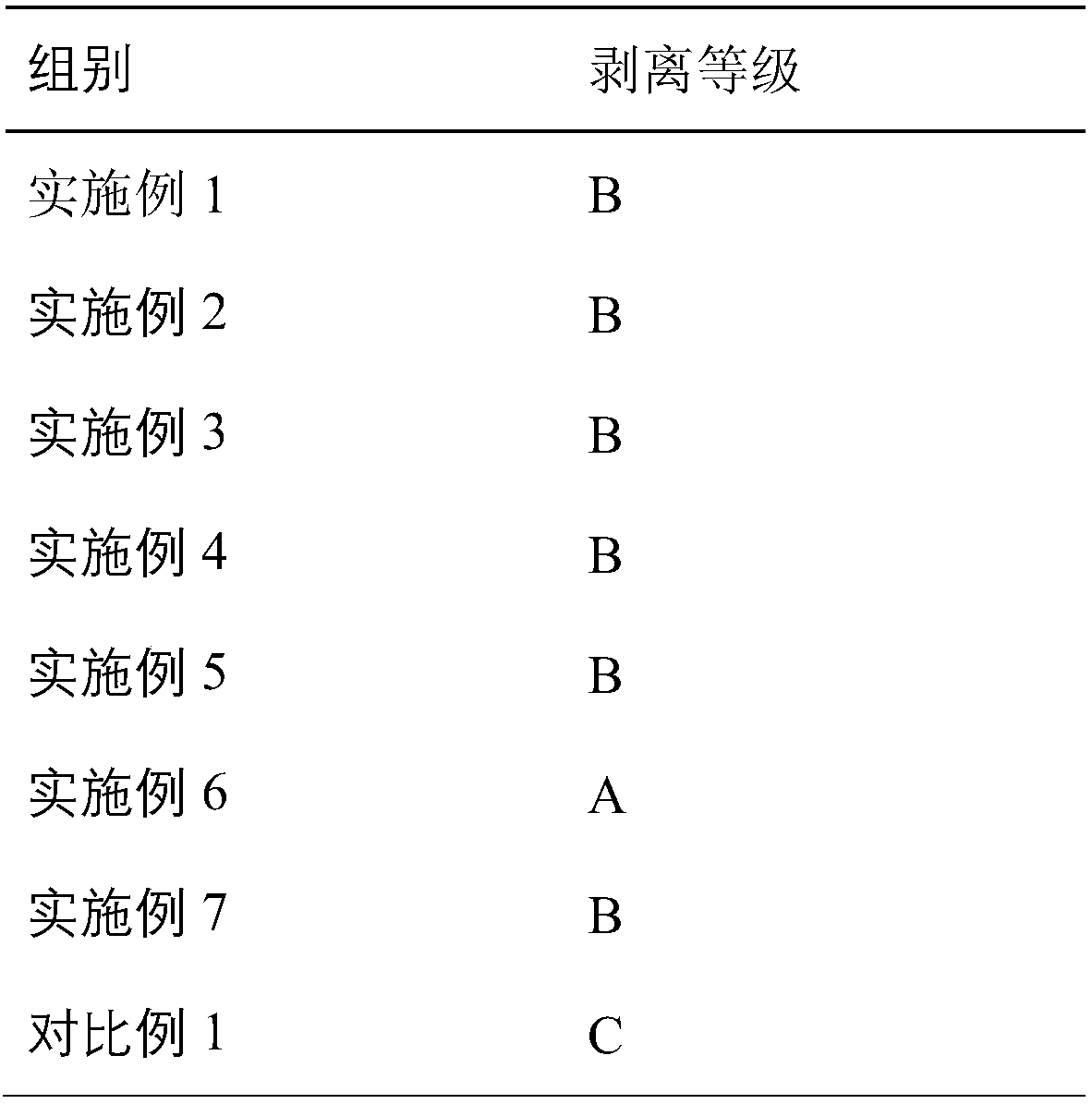 Eyelash grower and preparation method thereof