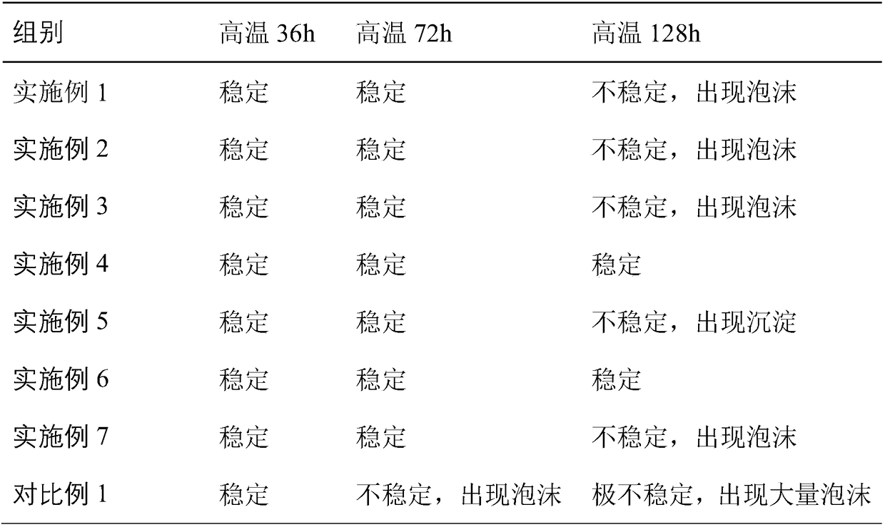 Eyelash grower and preparation method thereof