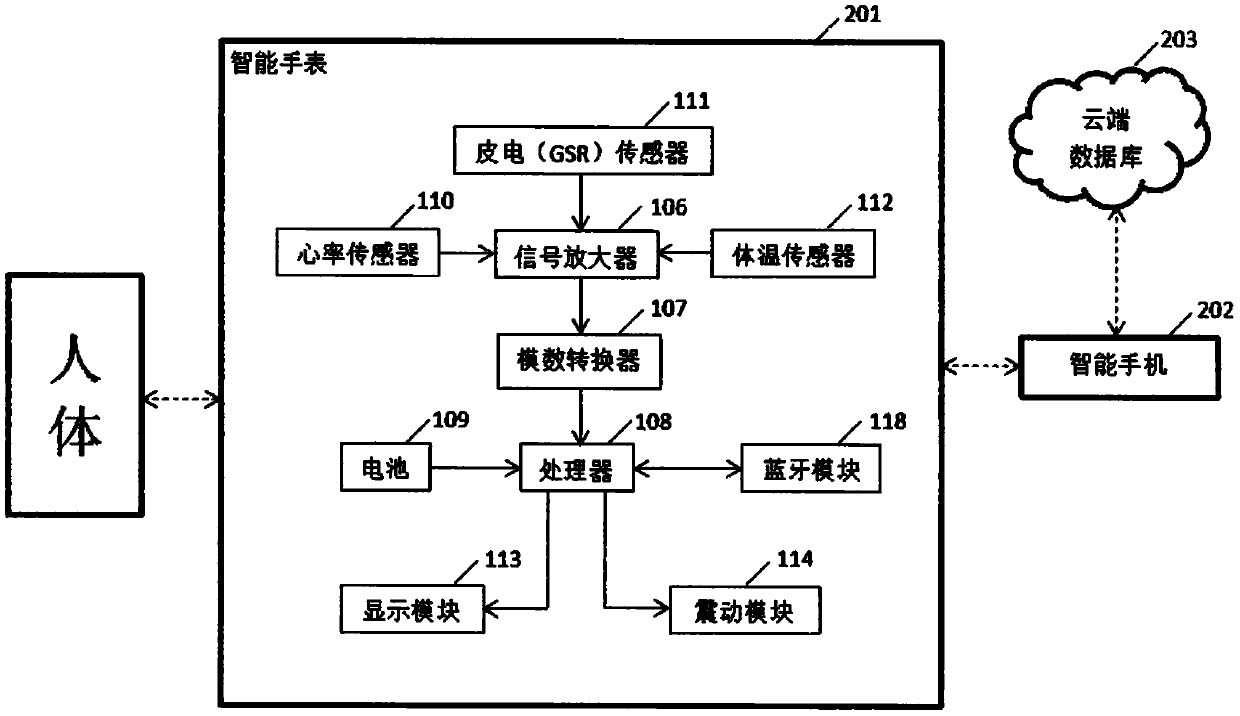 Biofeedback method and system based on intelligent wearing equipment