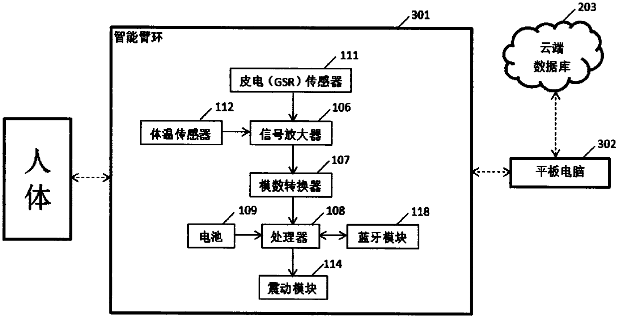 Biofeedback method and system based on intelligent wearing equipment