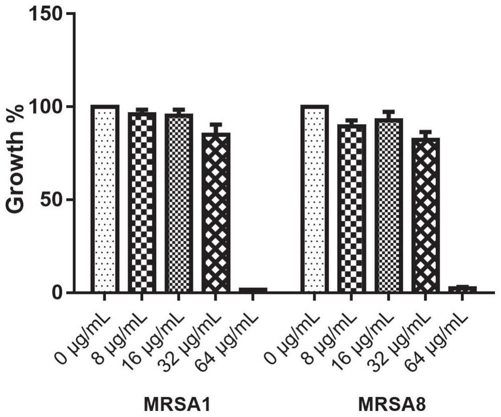 Use of benserazide as an antibacterial agent