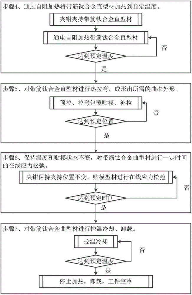 Combined manufacturing method of titanium alloy curvature component with ribs