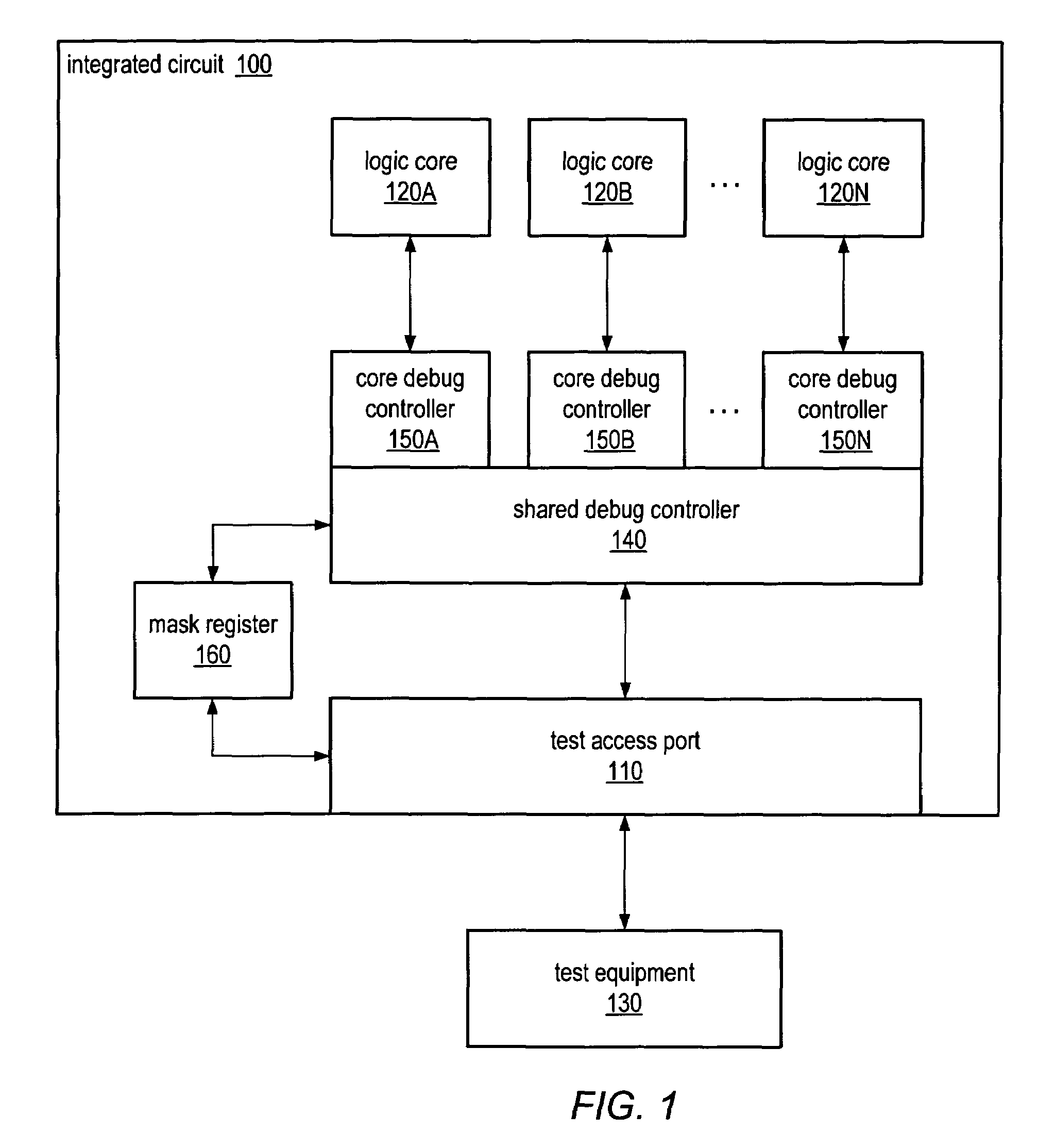 Multi-core integrated circuit with shared debug port