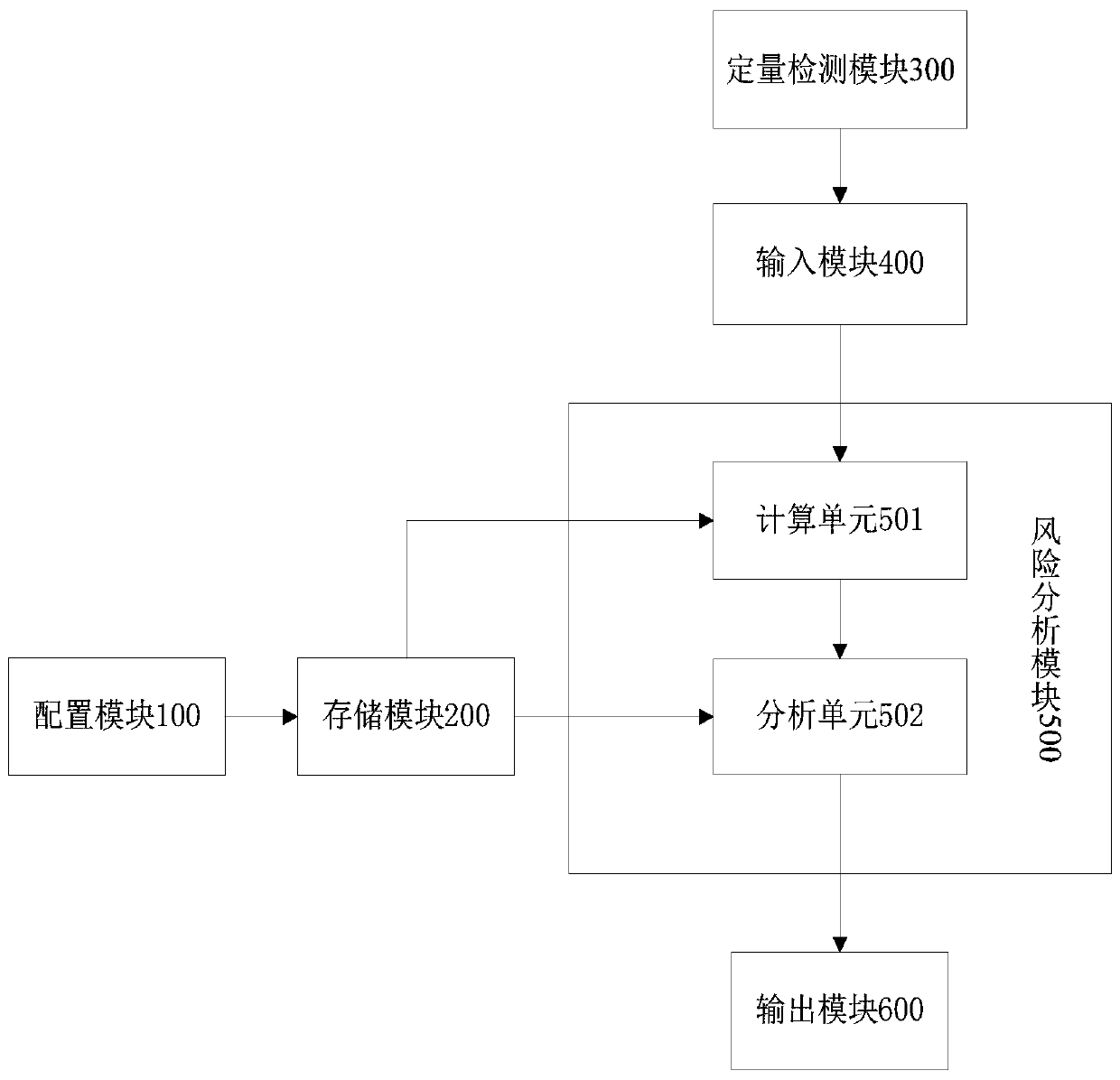 MiRNA group for early diagnosis and/or prognosis monitor of pancreatic caner and application of miRNA