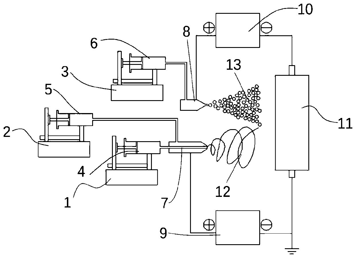 Preparation method of surface function synchronous modified flexible nanofiber composite membrane