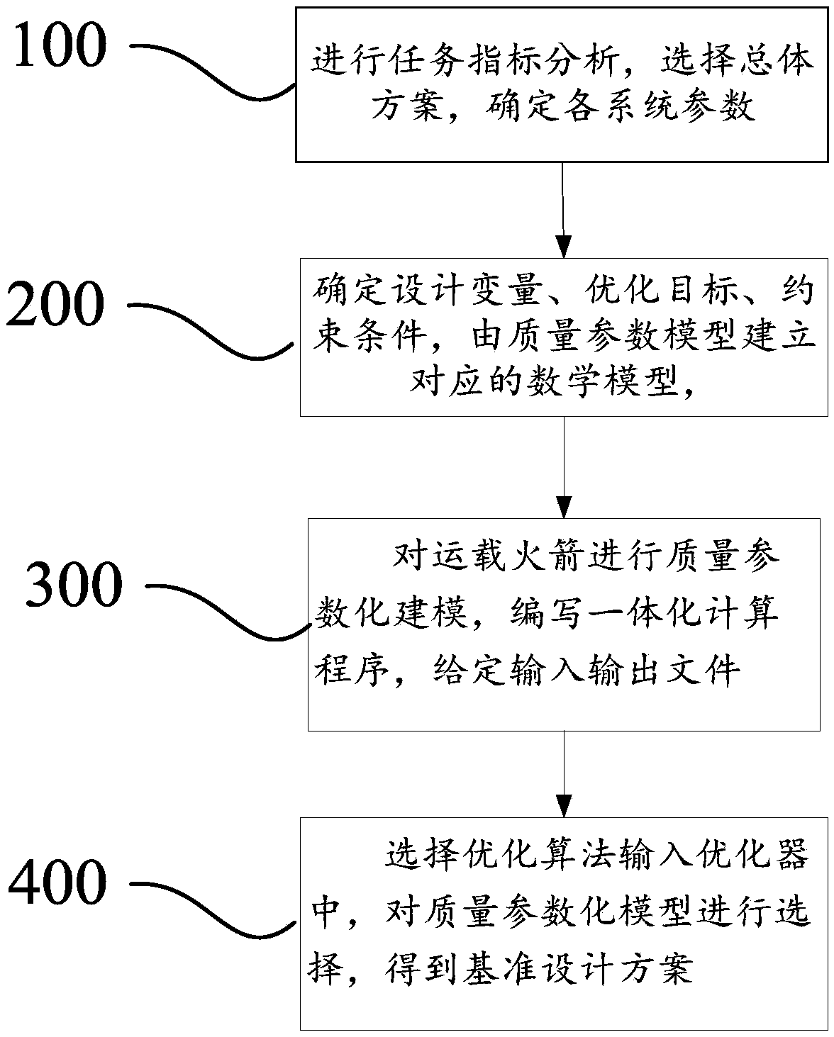 Mass parameter estimation method of carrier rocket