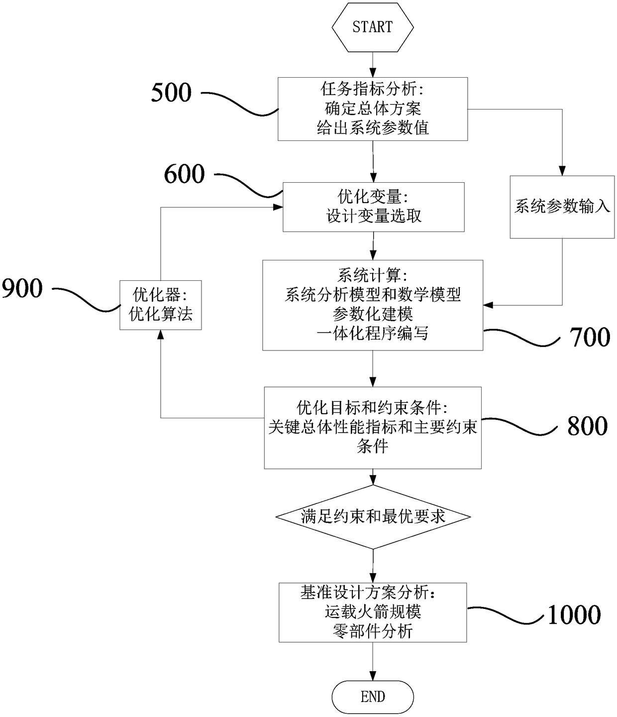 Mass parameter estimation method of carrier rocket