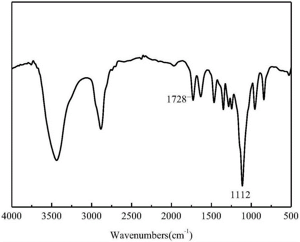 Novel polycarboxylate water reducer, preparation method and application thereof