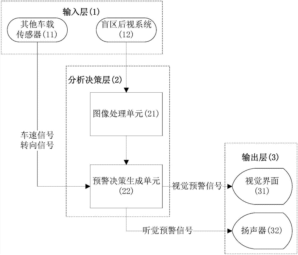 Road early-warning method based on vehicle-mounted blind zone camera