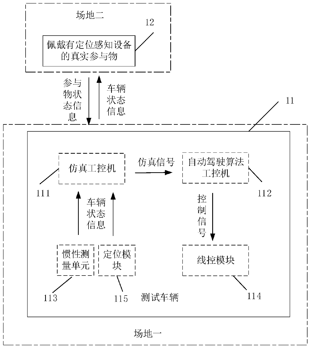 Test system and method based on automatic driving vehicle in-the-loop pedestrian-vehicle conflict scene