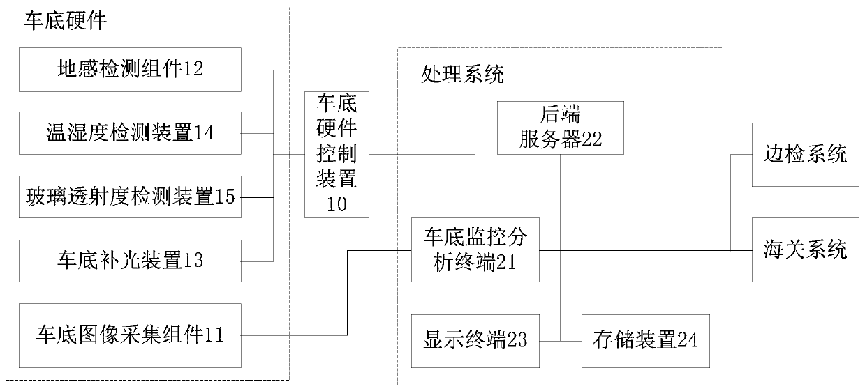 Underbody inspection method and system