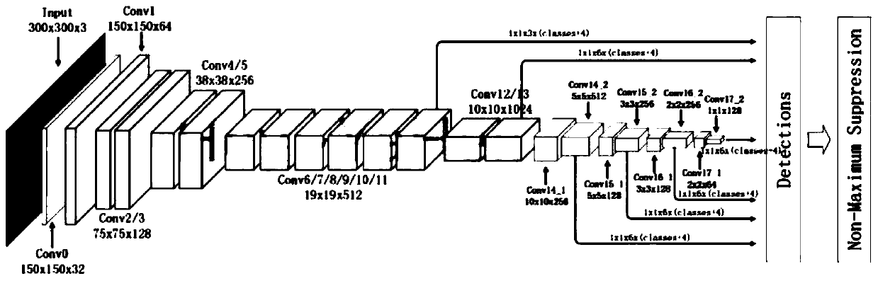 Underbody inspection method and system