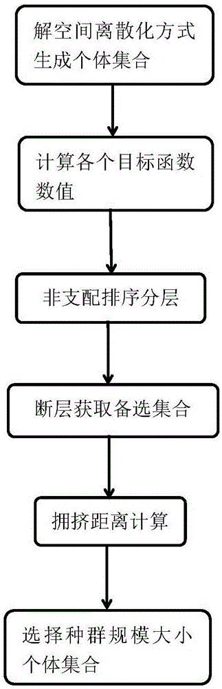 Method for movie recommendation on basis of orthogonal and cluster pruning based improved multi-objective genetic algorithm