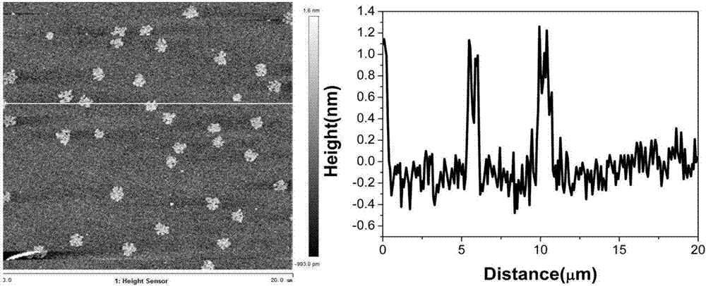 Ultra-thin two-dimensional layered material nanosheet and preparing method thereof