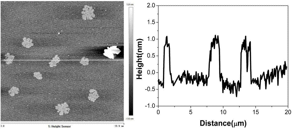 Ultra-thin two-dimensional layered material nanosheet and preparing method thereof