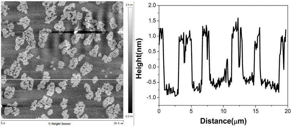 Ultra-thin two-dimensional layered material nanosheet and preparing method thereof