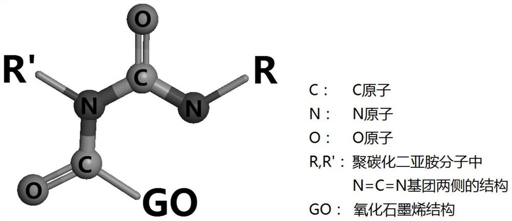 A method for constructing a cross-linked structure model of graphene oxide and polycarbodiimide by computer simulation