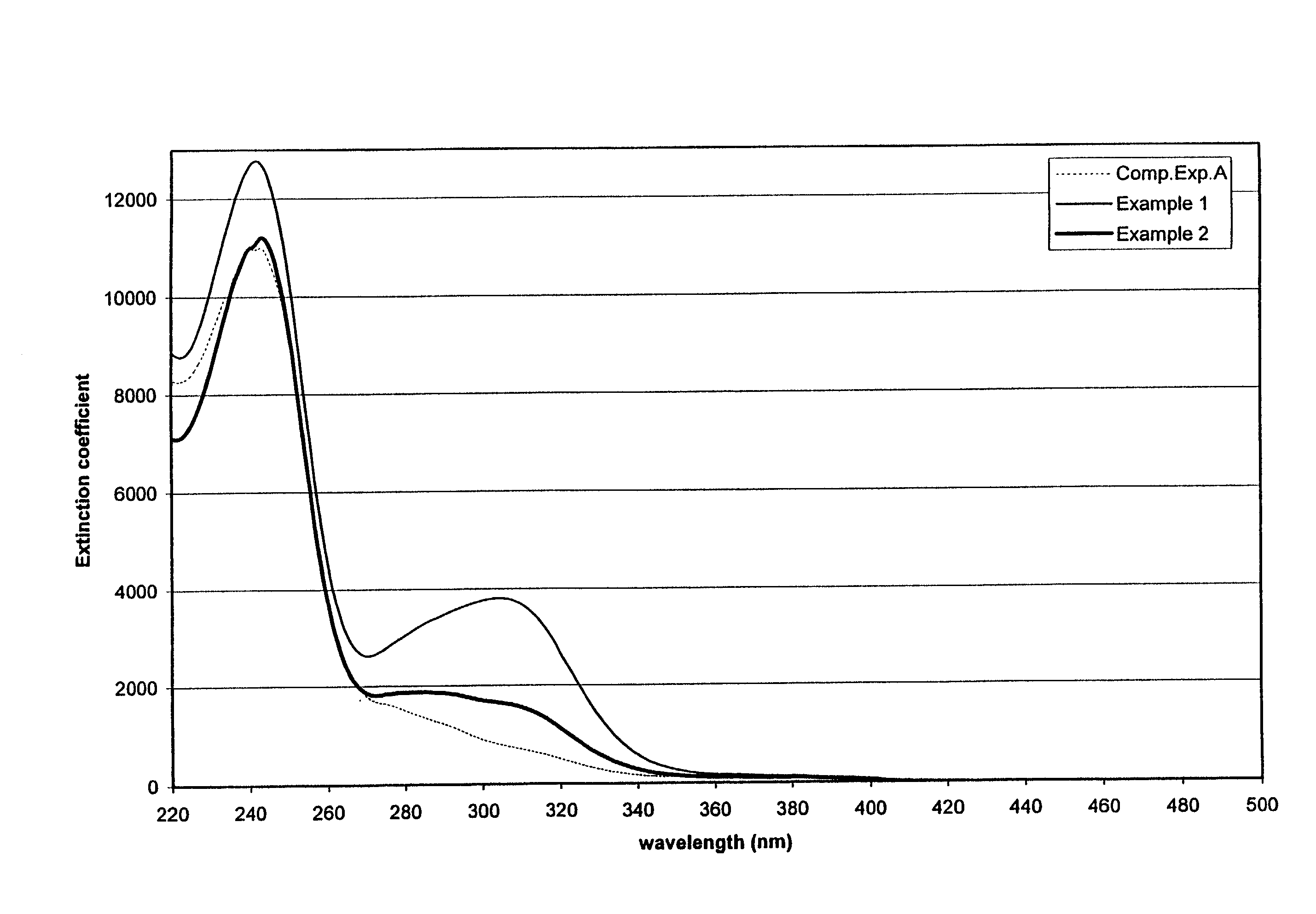 Radiation curable resin composition