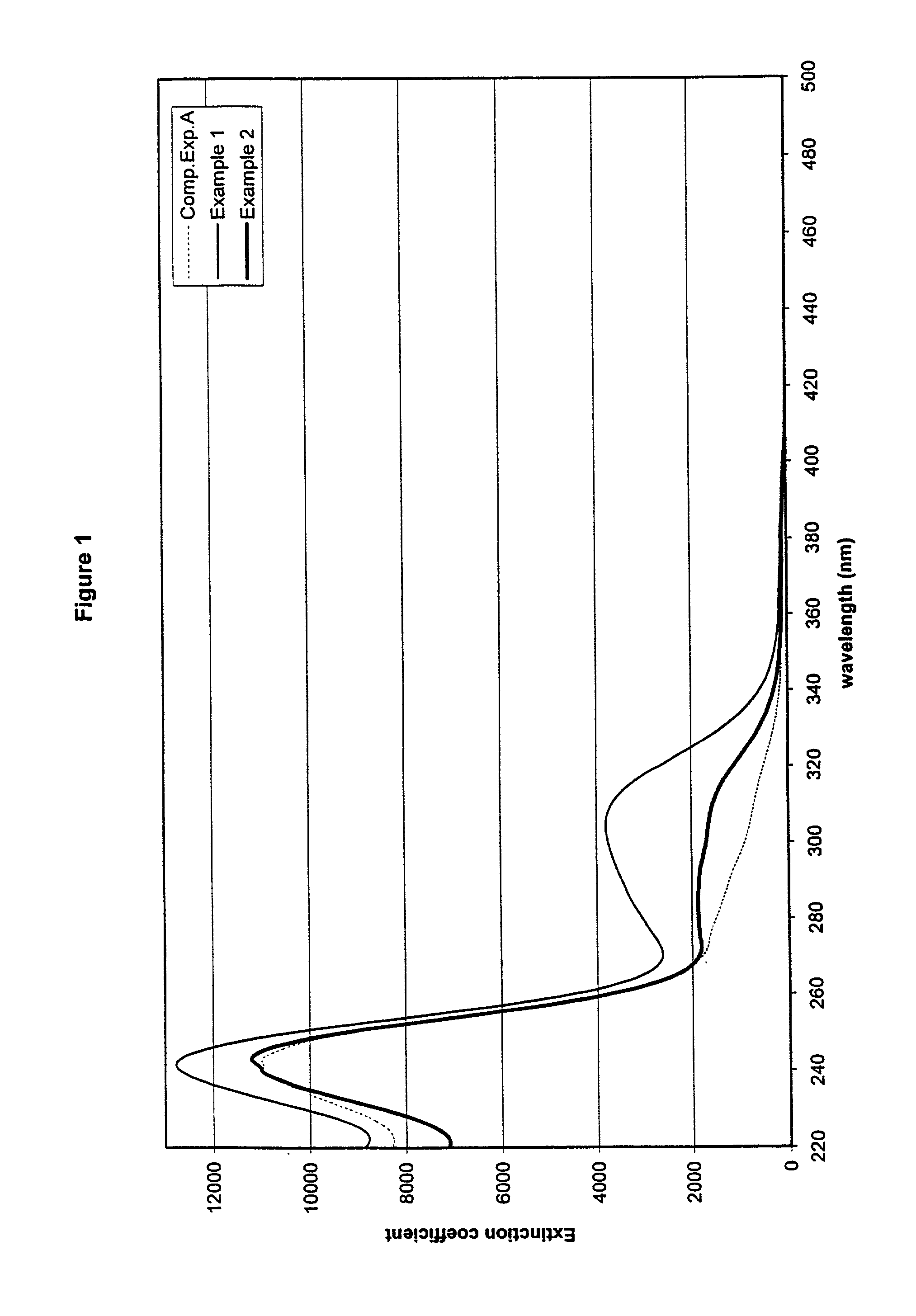 Radiation curable resin composition