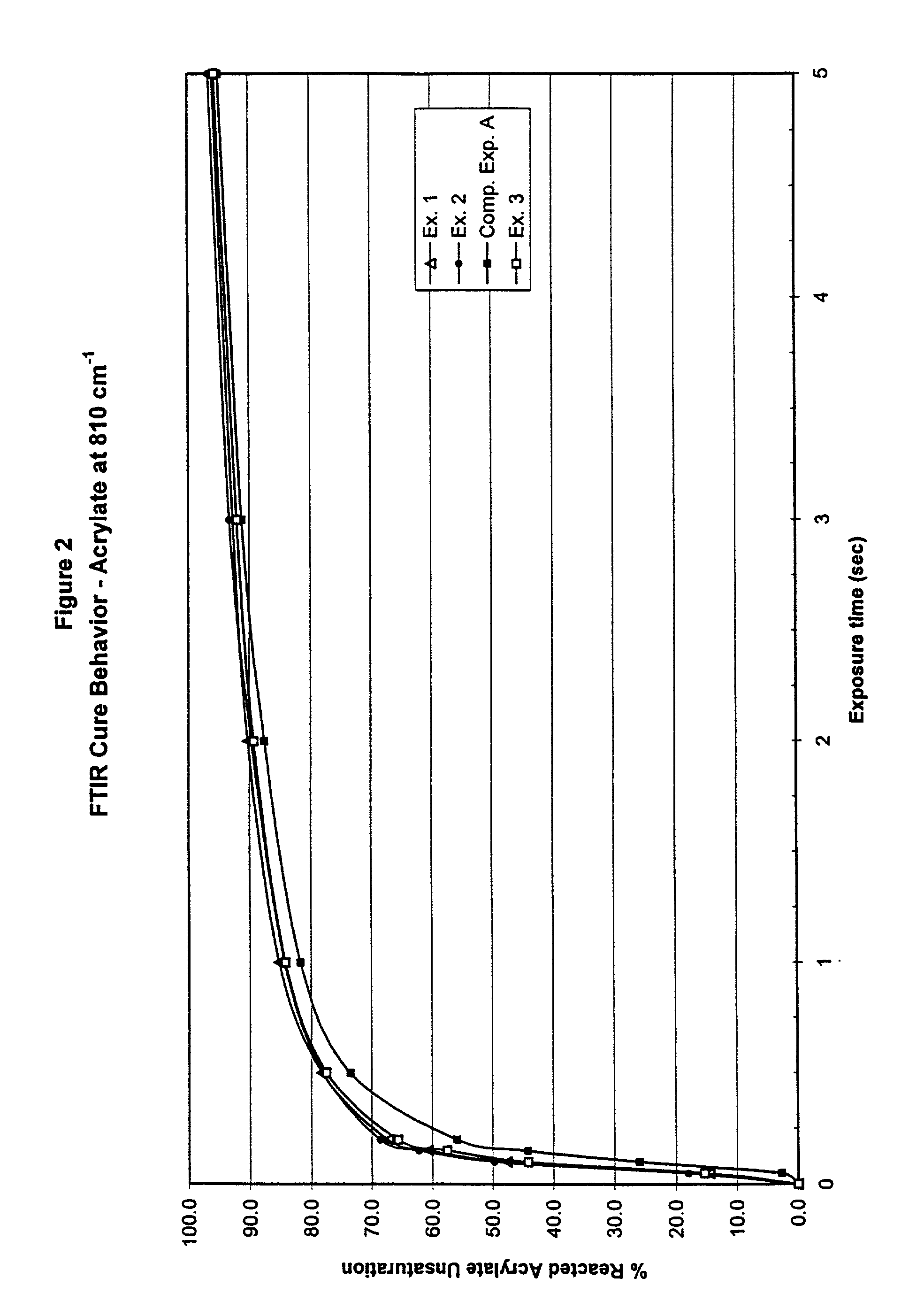 Radiation curable resin composition