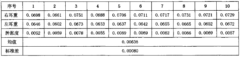 Medicament for treating acute inflammation and preparation method thereof