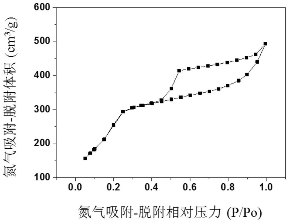 A kind of preparation method of small size hollow mesoporous silica nanoparticles