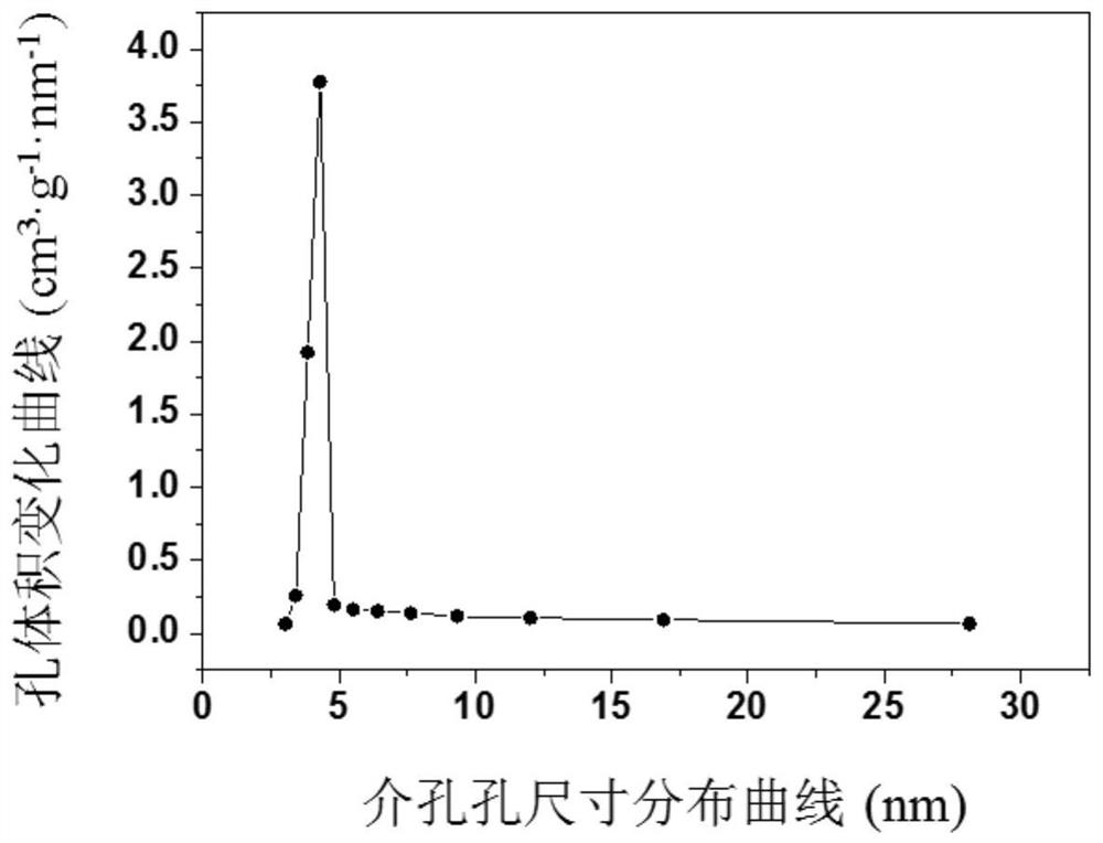 A kind of preparation method of small size hollow mesoporous silica nanoparticles